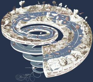 Spiral of geological time