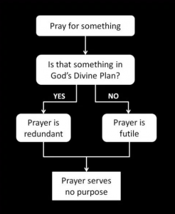 Prayer serves no purpose